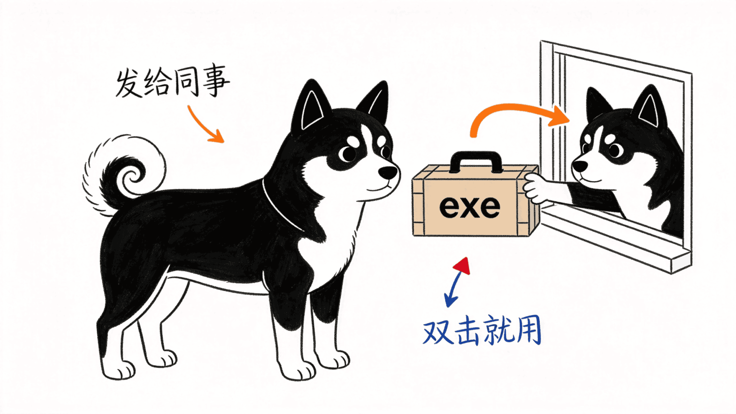 狗把打包好的工具箱递给同事，双击就能用