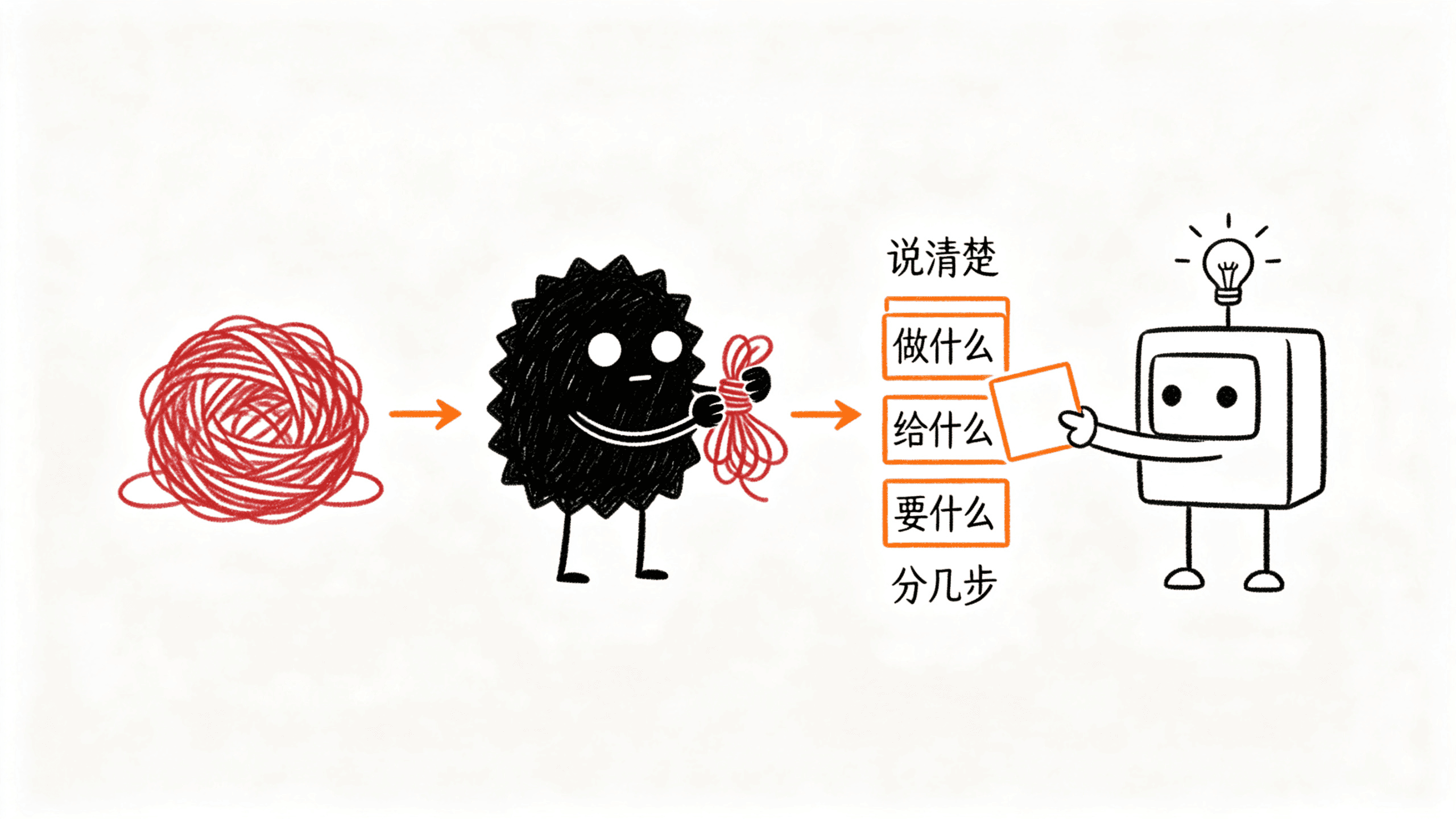 怎么跟 AI 提问：小黑在和 AI 对话