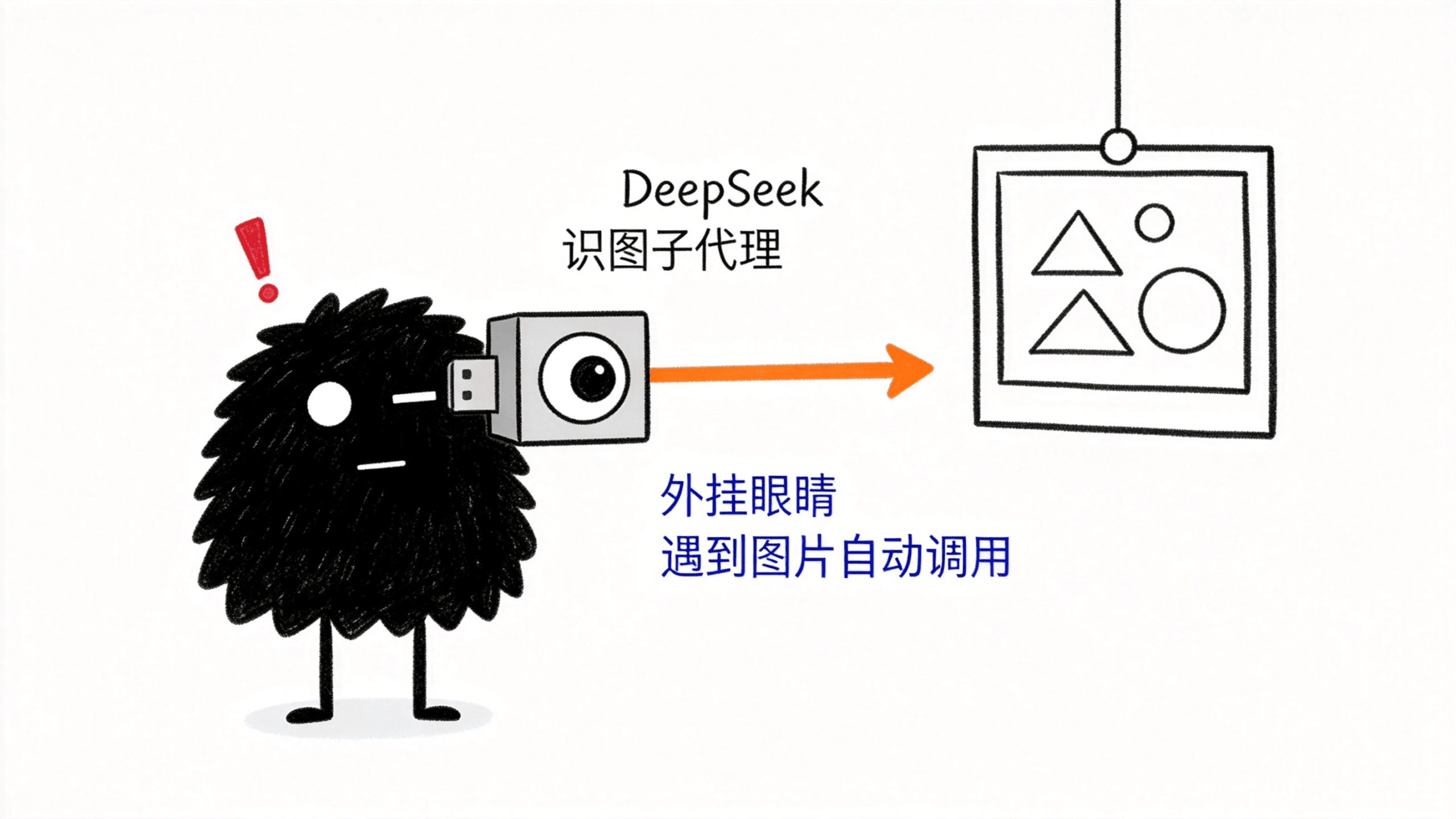 给 DeepSeek 配一双眼睛：小黑戴上眼镜看清世界