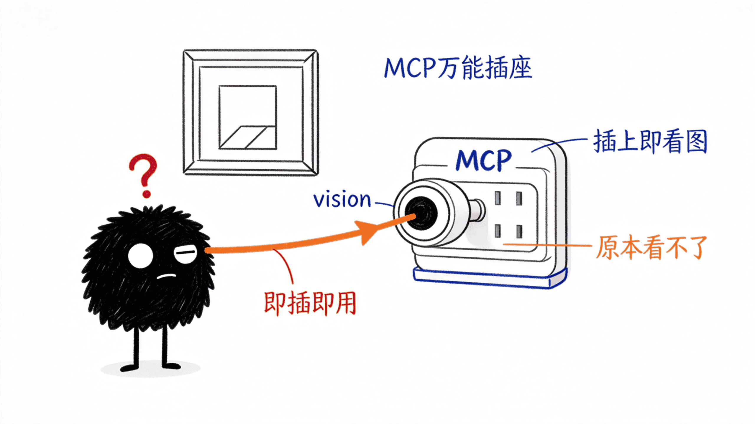 给 AI 接上一个识图插座:小黑把 vision 插头插进 MCP 万能插座