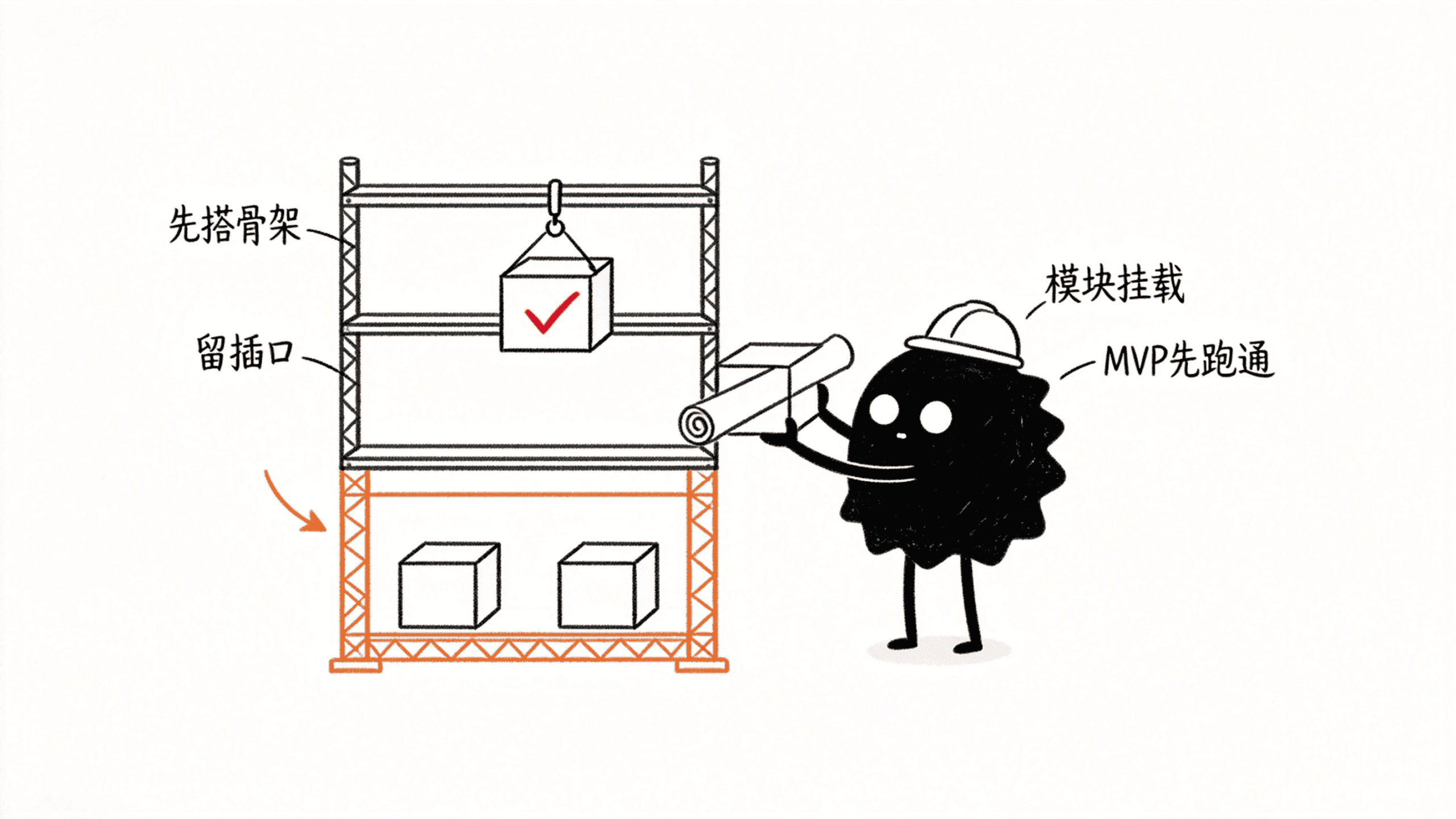 封面：复杂系统先搭骨架