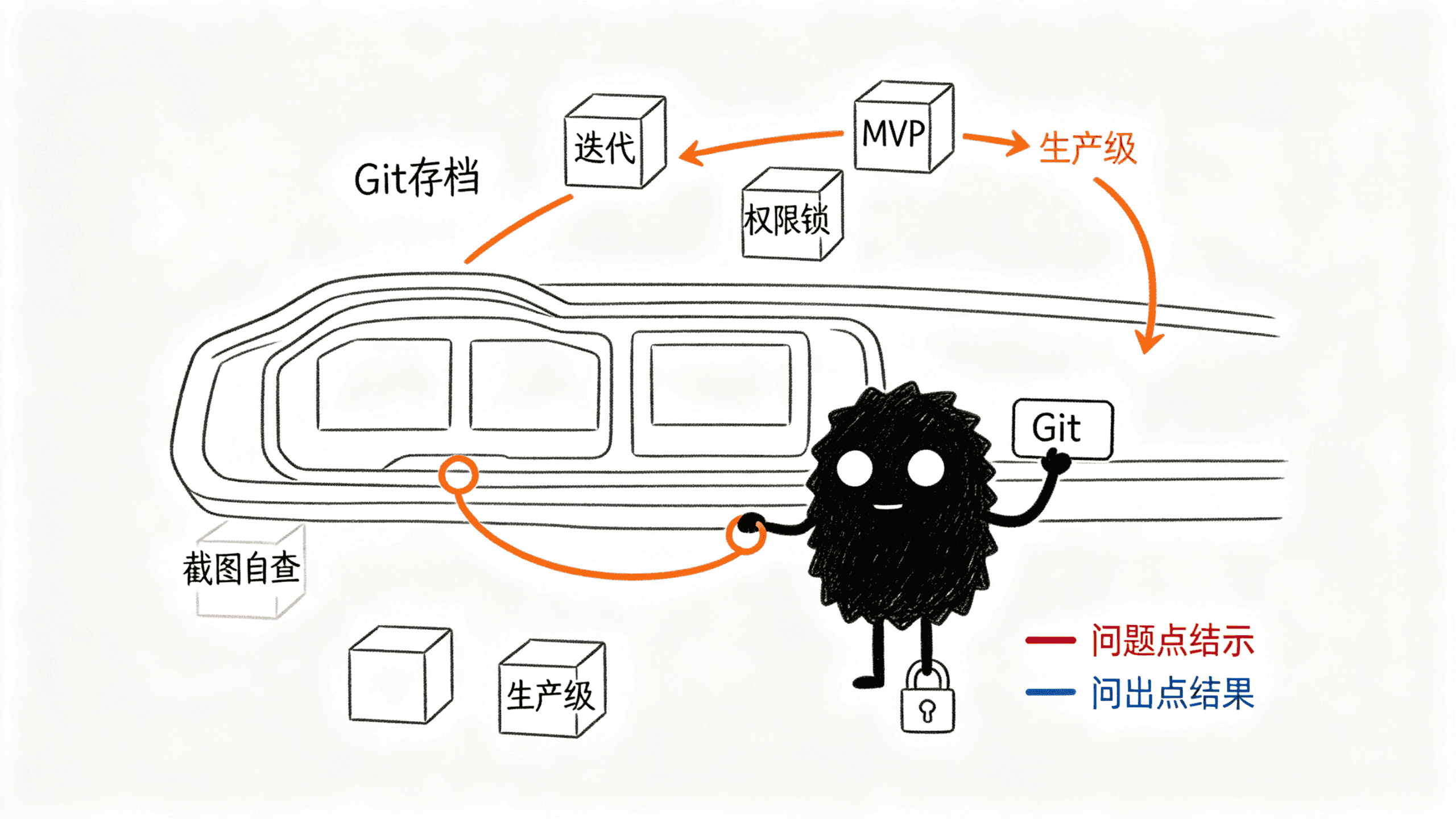 封面：把半成品磨成可用系统
