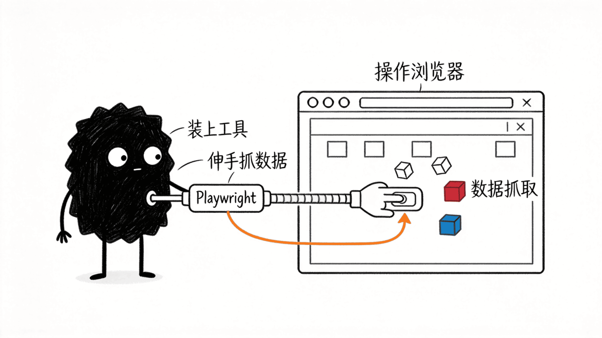 小黑接上 Playwright 工具,伸手进浏览器窗口抓数据