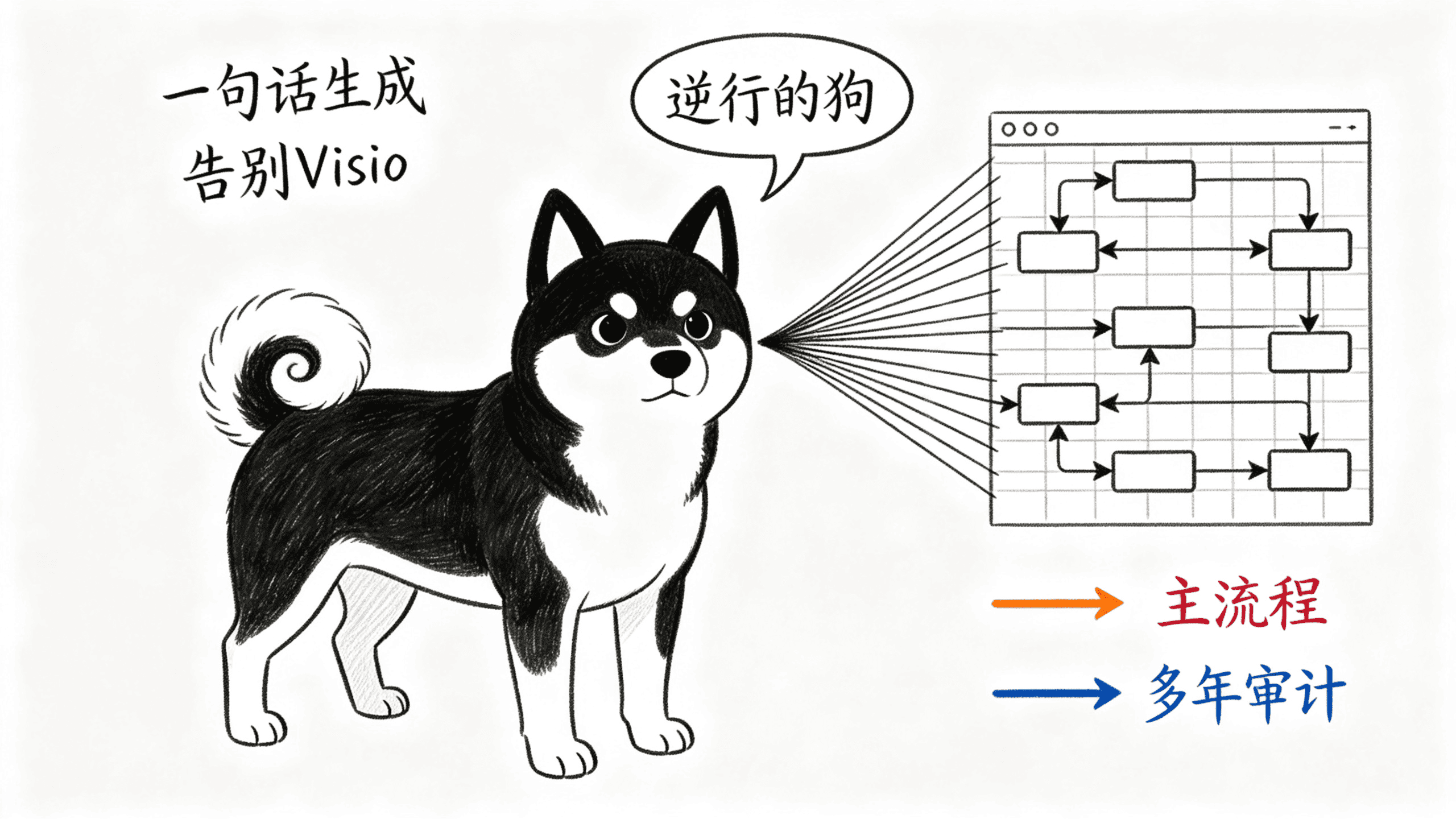 一句话气泡织成泳道流程图